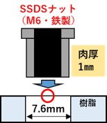 ナット片側肉厚1㎜。細い下穴でも使える。鉄製薄肉型インサートナットの使い方